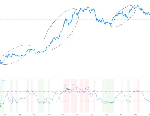 
      金色趨勢丨BTC仍有大區間震蕩築底的可能？