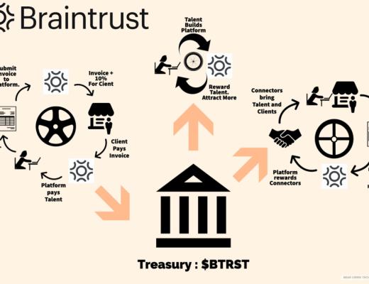 
      Braintrust ：去中心化的Boss直聘 Web3 融入現實的典範