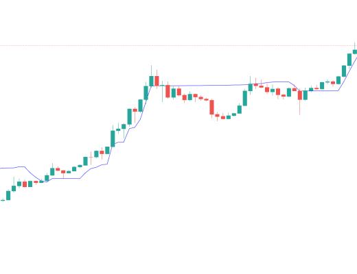 
      金色趨勢丨BTC仍有大區間震蕩築底的可能？