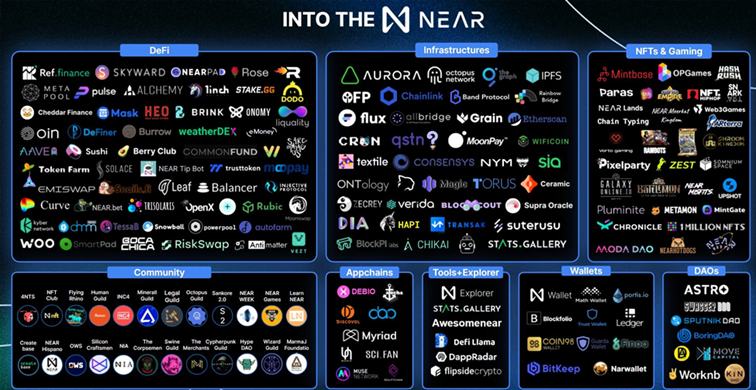 
      金色觀察 | Messari研究員：深入分析Near協議