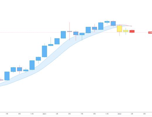 
      金色趨勢丨ETH後續反彈注意上方月线壓制