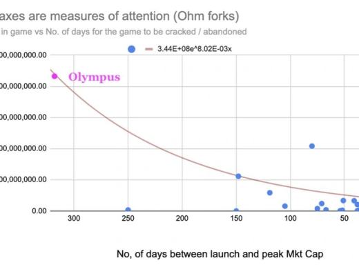 
      淺談DeFi遊戲的半衰期：協議如何完成自我救贖？