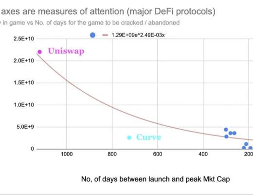 
      淺談DeFi遊戲的半衰期：協議如何完成自我救贖？