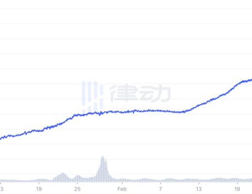 
      APY 成癮：AC 留下的 DeFi 殘局