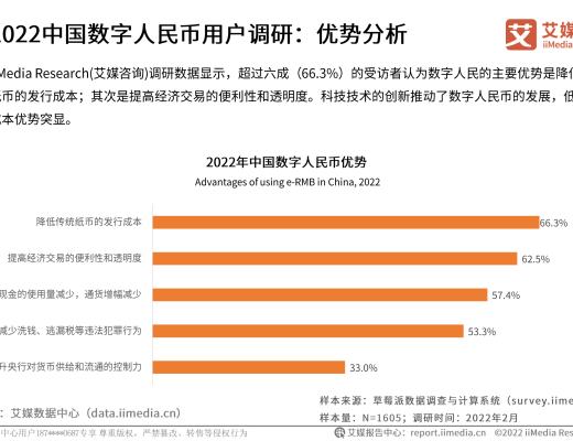 
      2022年中國數字貨幣發展研究報告