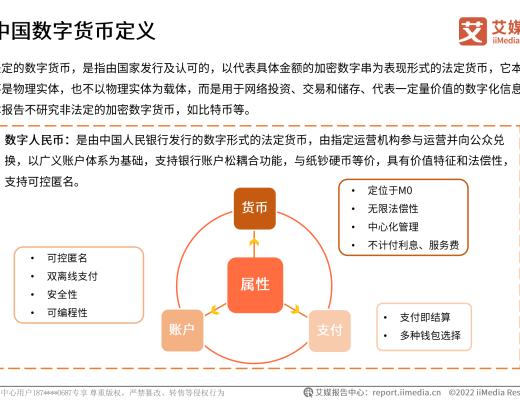 
      2022年中國數字貨幣發展研究報告