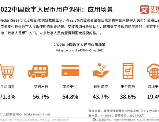 
      2022年中國數字貨幣發展研究報告