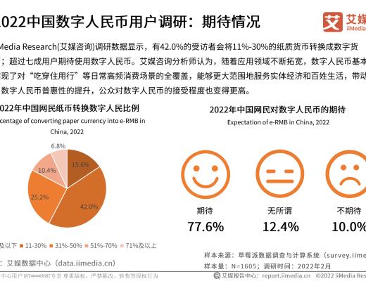 
      2022年中國數字貨幣發展研究報告