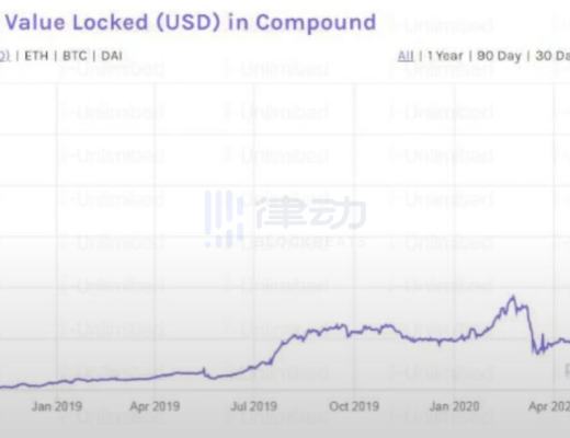 
      APY 成癮：AC 留下的 DeFi 殘局