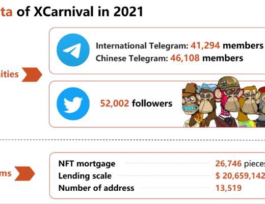 
      XCarnival：如何破局NFT 抵押借貸市場