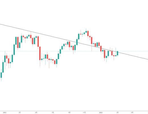 
      金色趨勢丨BTC關注本周能否站穩不破