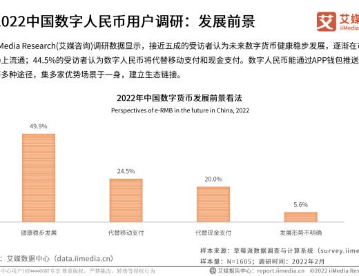 
      2022年中國數字貨幣發展研究報告