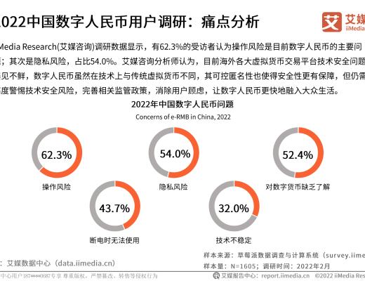 
      2022年中國數字貨幣發展研究報告