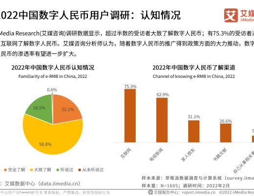 
      2022年中國數字貨幣發展研究報告