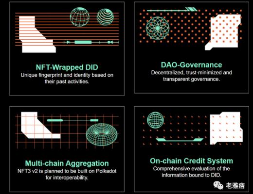 
      NFT3：用於 Web3 和元宇宙門戶的去中心化身份和信用網絡