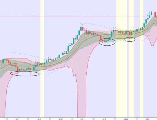 
      金色趨勢丨BTC謹防極端行情出現