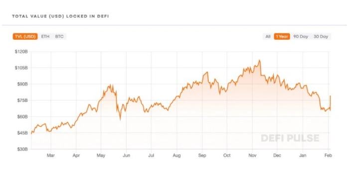 
      將投資策略化繁為簡 Exotic Markets想成為“加密私人銀行”