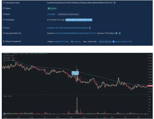 
      Rekt深度調查Fantom事件 AC退圈另有隱情？