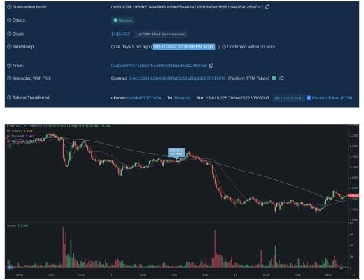 
      Rekt深度調查Fantom事件 AC退圈另有隱情？