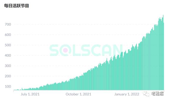 
      一文帶你了解去年市值增長170 倍的Solana