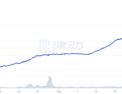 
      AC留下的DeFi殘局：APY成癮