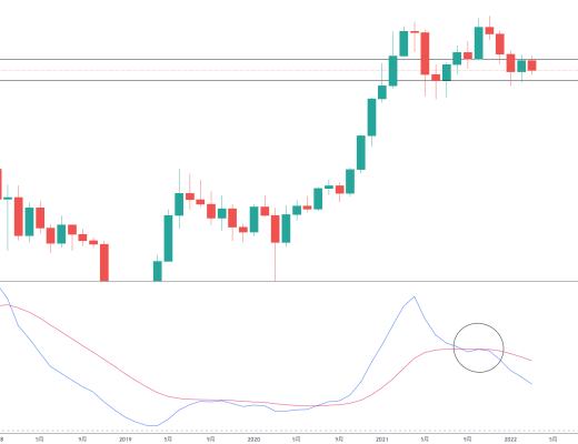
      金色趨勢丨BTC後面仍要謹防月线級別的調整