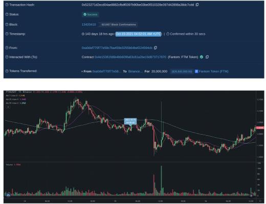 
      Rekt深度調查Fantom事件 AC退圈另有隱情？