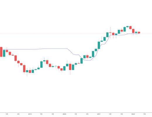 
      金色趨勢丨ETH注意月线關鍵支撐