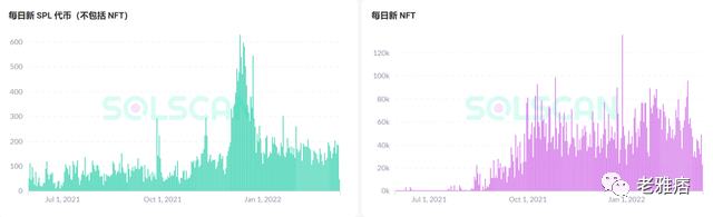 
      一文帶你了解去年市值增長170 倍的Solana