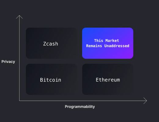 
      Aleo項目研報