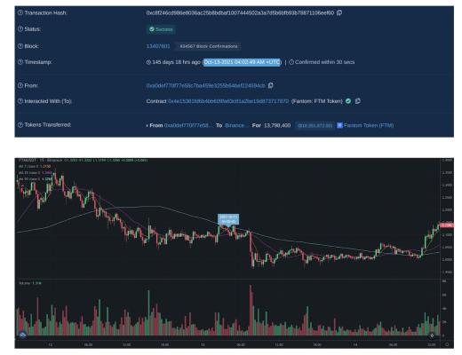 
      Rekt深度調查Fantom事件 AC退圈另有隱情？