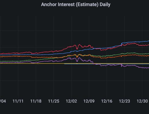 
      不斷注入的資金儲備只會使Anchor Protocol“太大而無法成長”