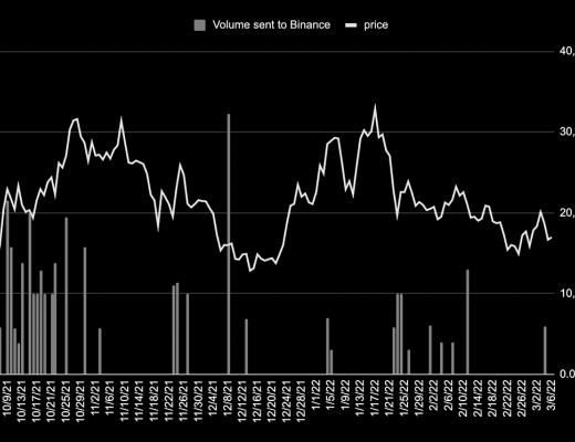 
      Rekt深度調查Fantom事件 AC退圈另有隱情？