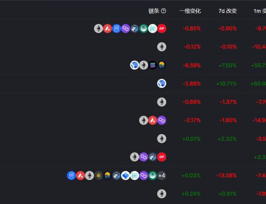 
      金色Web3.0周報 | 延旅集團將推出數字藏品《延安故事》