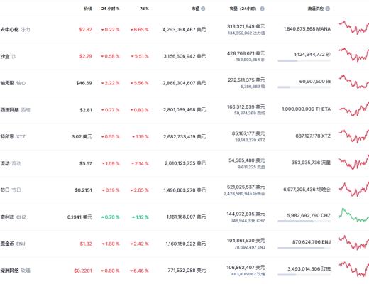 
      金色Web3.0周報 | 延旅集團將推出數字藏品《延安故事》