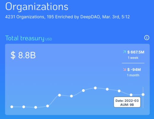 
      Kyoko Finance：叩开D2D信貸的大門 解鎖跨鏈NFT借貸市場