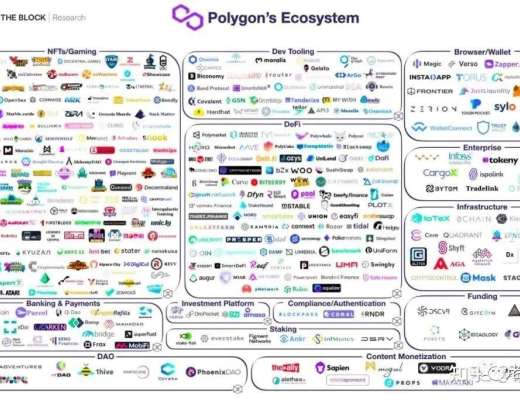 
      Polygon生態大盤點 為什么大家對Polygon情有獨鐘？