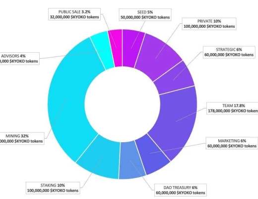 
      Kyoko Finance：叩开D2D信貸的大門 解鎖跨鏈NFT借貸市場