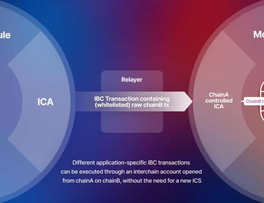 
      一文讀懂Cosmos跨鏈通信：IBC 協議的使用場景