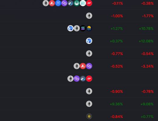 
      金色Web3.0日報 | 百度超級鏈推出阿狸生日限定紀念數字藏品“百狸挑一”