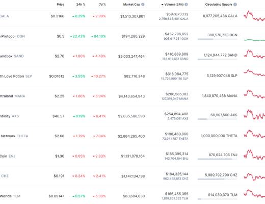 
      金色Web3.0日報 | 百度超級鏈推出阿狸生日限定紀念數字藏品“百狸挑一”