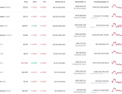 
      金色Web3.0日報 | 百度超級鏈推出阿狸生日限定紀念數字藏品“百狸挑一”