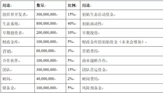 
      解讀FTX最新項目C2X：韓國遊戲大廠Com2uS與Terra攜手打造的WEB3遊戲平臺