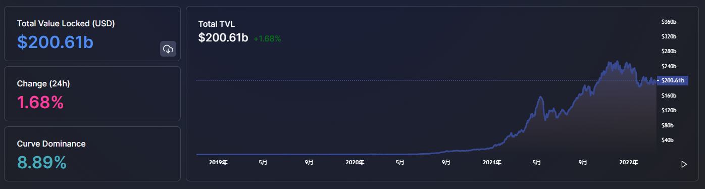 
      金色Web3.0日報 | MetaMask將推出DAO並發布Token