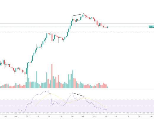 
      金色趨勢丨SOL反彈建議高拋