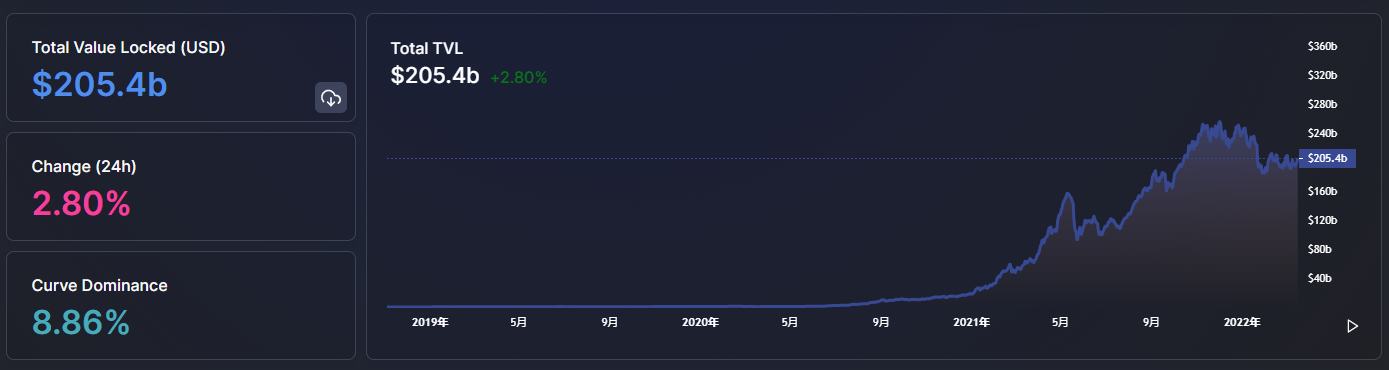 
      金色Web3.0日報 | 微博上线TopHolder數字藏品平臺