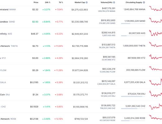 
      金色Web3.0日報 | MetaMask將推出DAO並發布Token