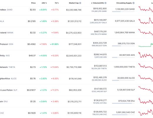 
      金色Web3.0日報 | MetaMask將推出DAO並發布Token