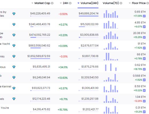 
      金色Web3.0日報 | MetaMask將推出DAO並發布Token