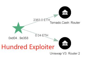 
      故技重施：Hundred Finance 被黑分析